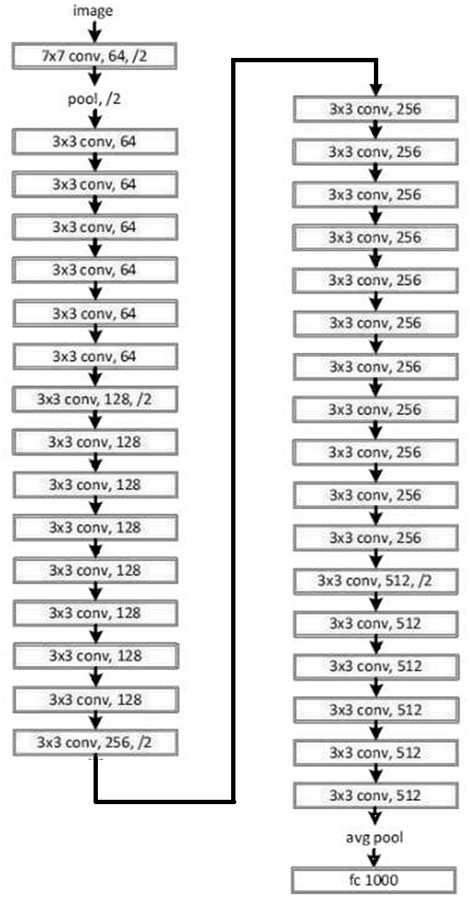 A pedestrian re-identification method, device, equipment and readable storage medium