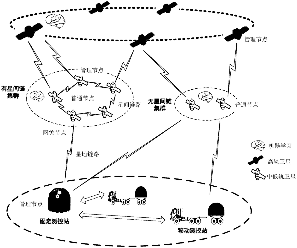 Intelligent measurement and control communication network system