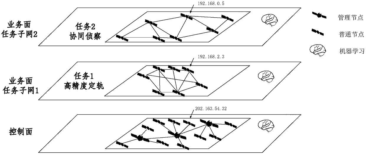 Intelligent measurement and control communication network system