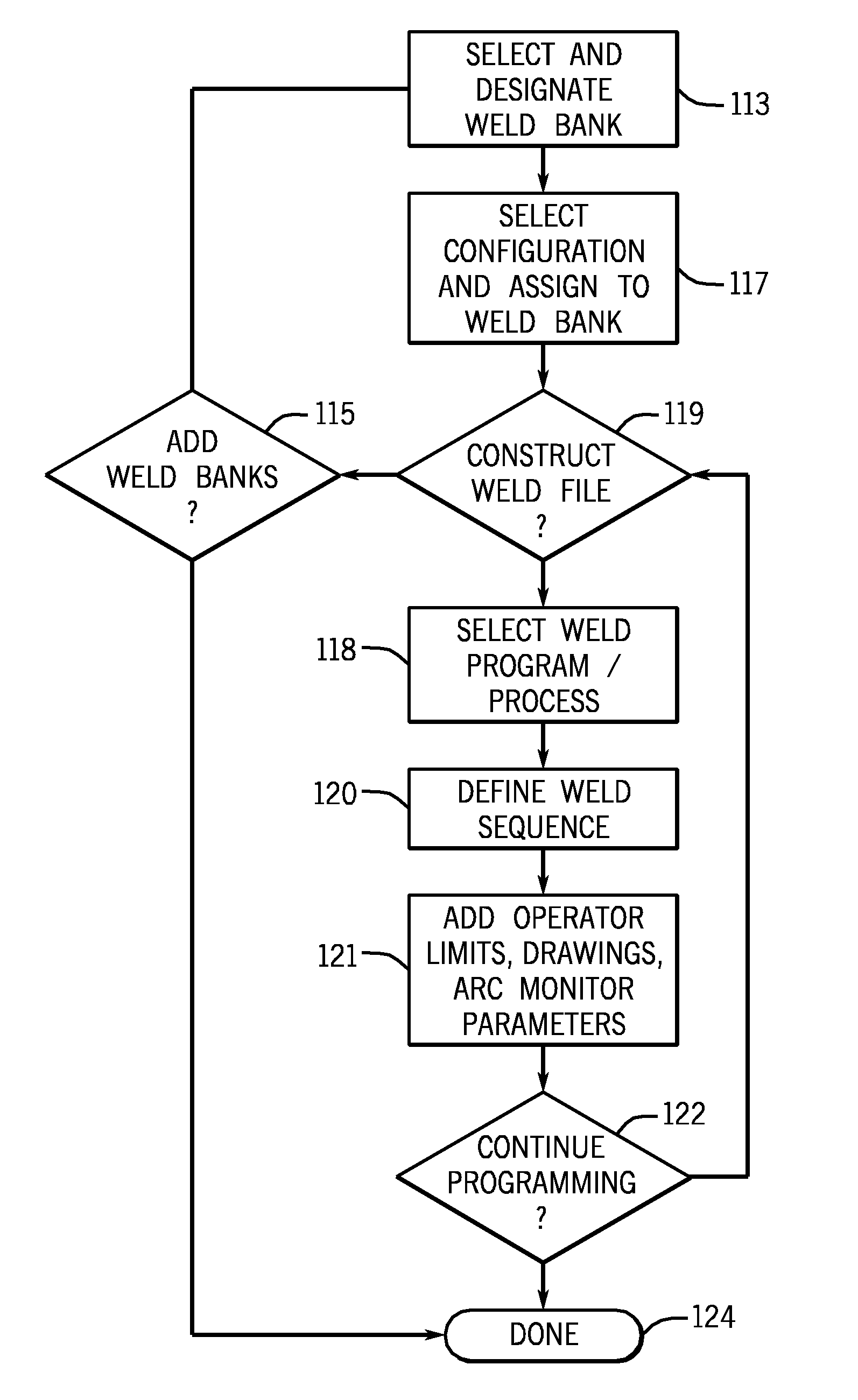 Weld bank data structures for welding applications