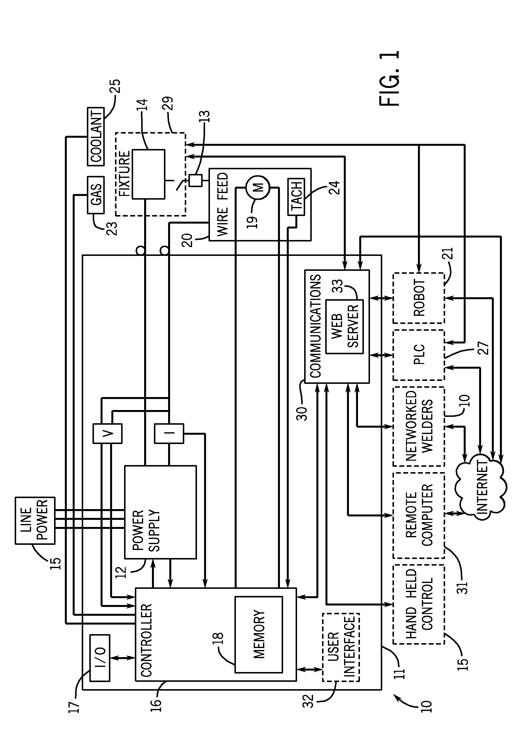 Weld bank data structures for welding applications