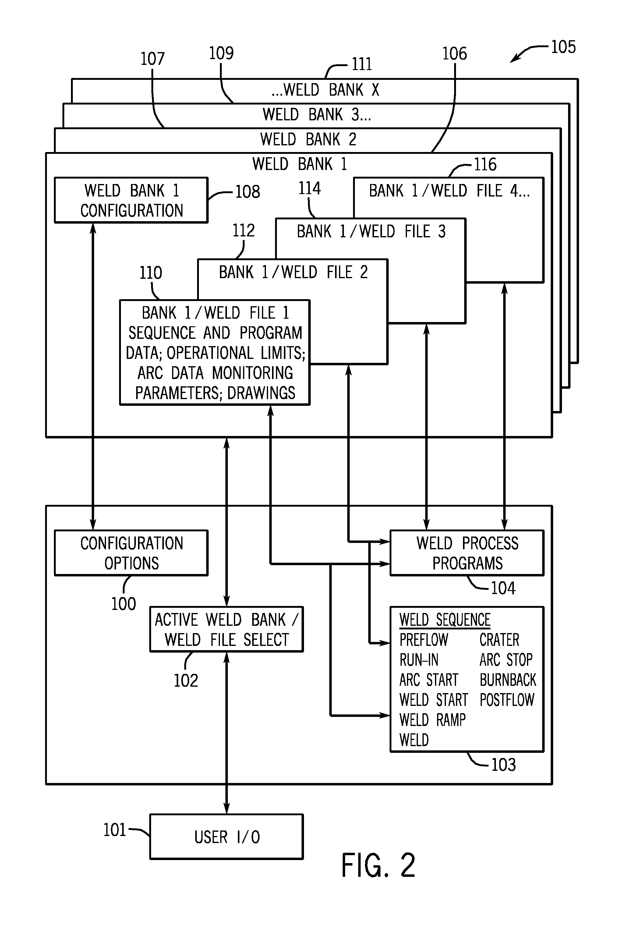 Weld bank data structures for welding applications