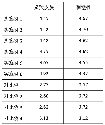 Fullerene tightening and repair dry facial mask and preparation method thereof