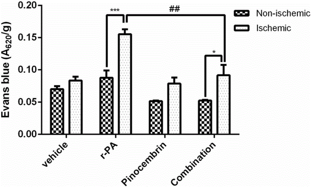 Application of pinocembrin to preparation of anti-cerebral hemorrhage drugs