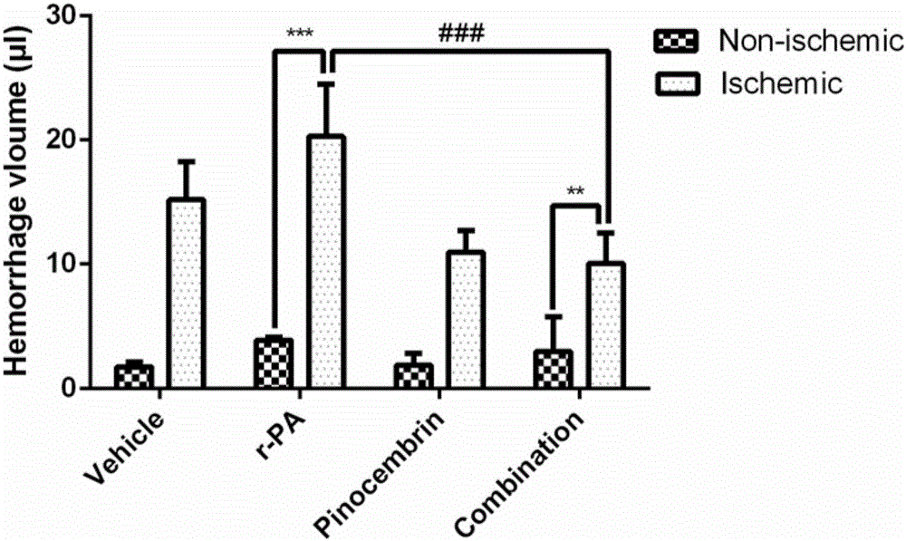 Application of pinocembrin to preparation of anti-cerebral hemorrhage drugs