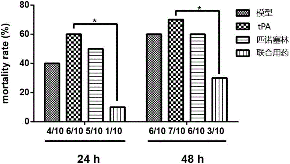 Application of pinocembrin to preparation of anti-cerebral hemorrhage drugs