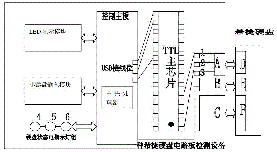 Seagate hard disk circuit board detection equipment and detection method