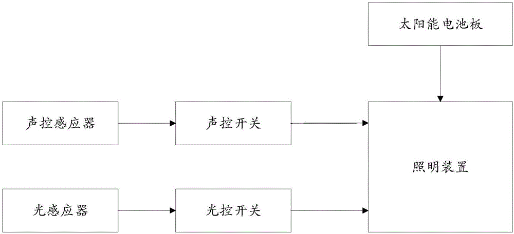 Multifunctional electrical control cabinet