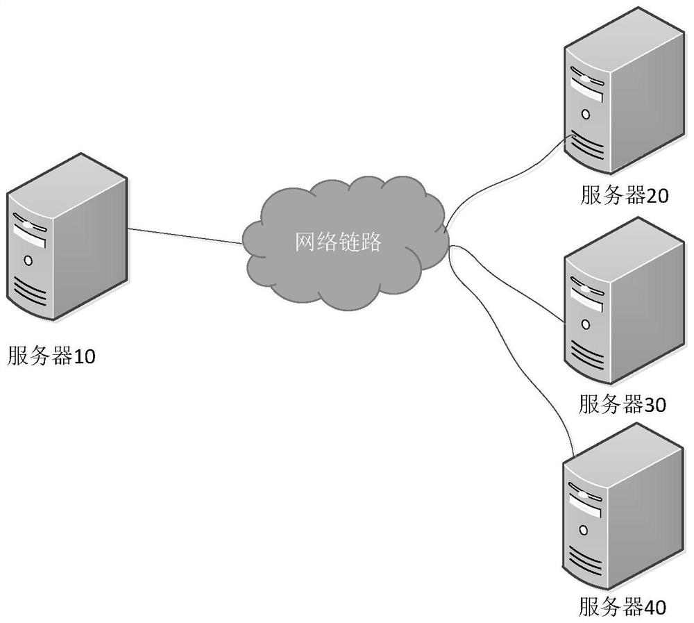 A log distribution method and device