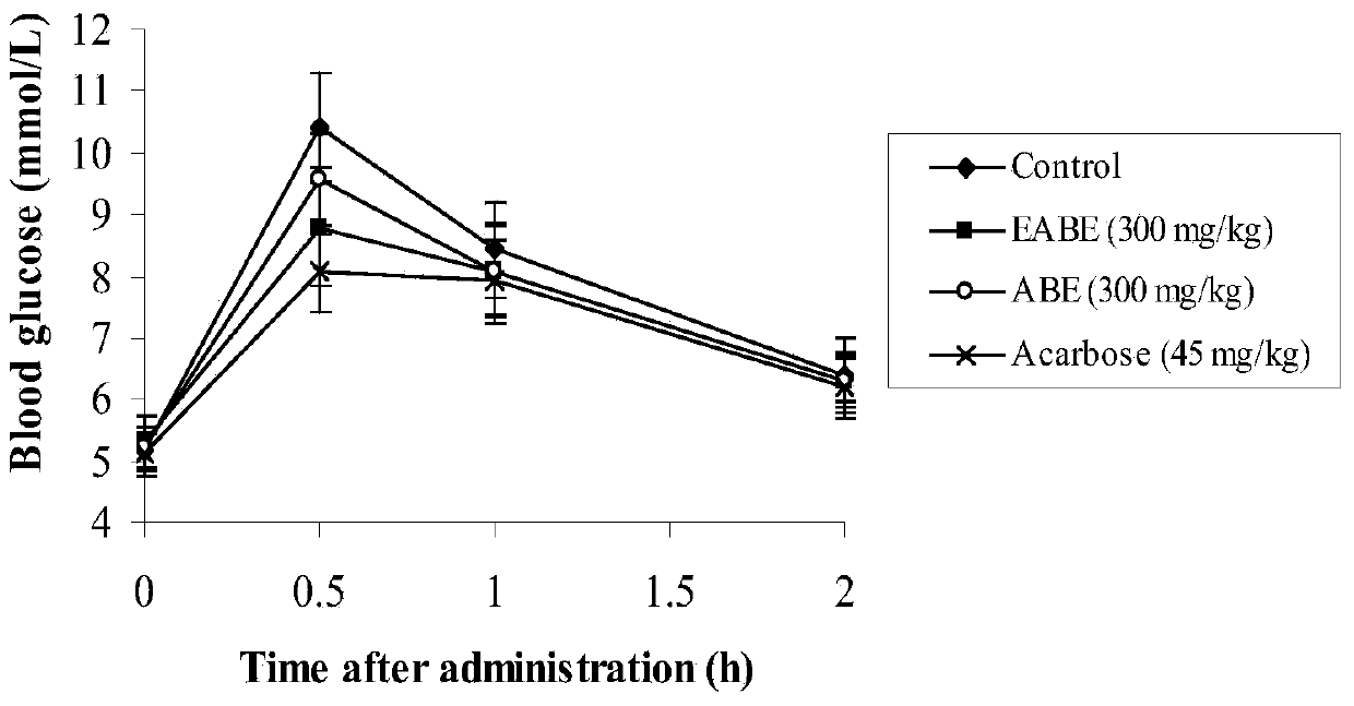 Determination method of substances for improving blood sugar level reduction effect of small red beans