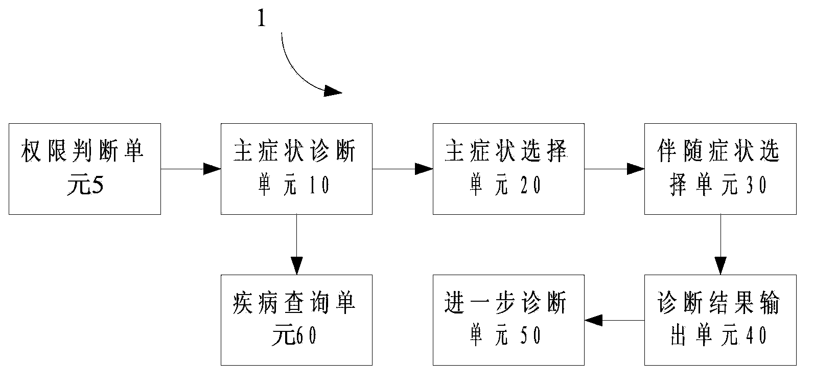 Intelligent disease diagnosis and treatment device and system