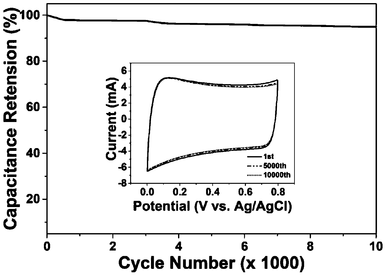 Method for preparing porous boron-doped diamond electrode with nano diamond powder as counterfeit template