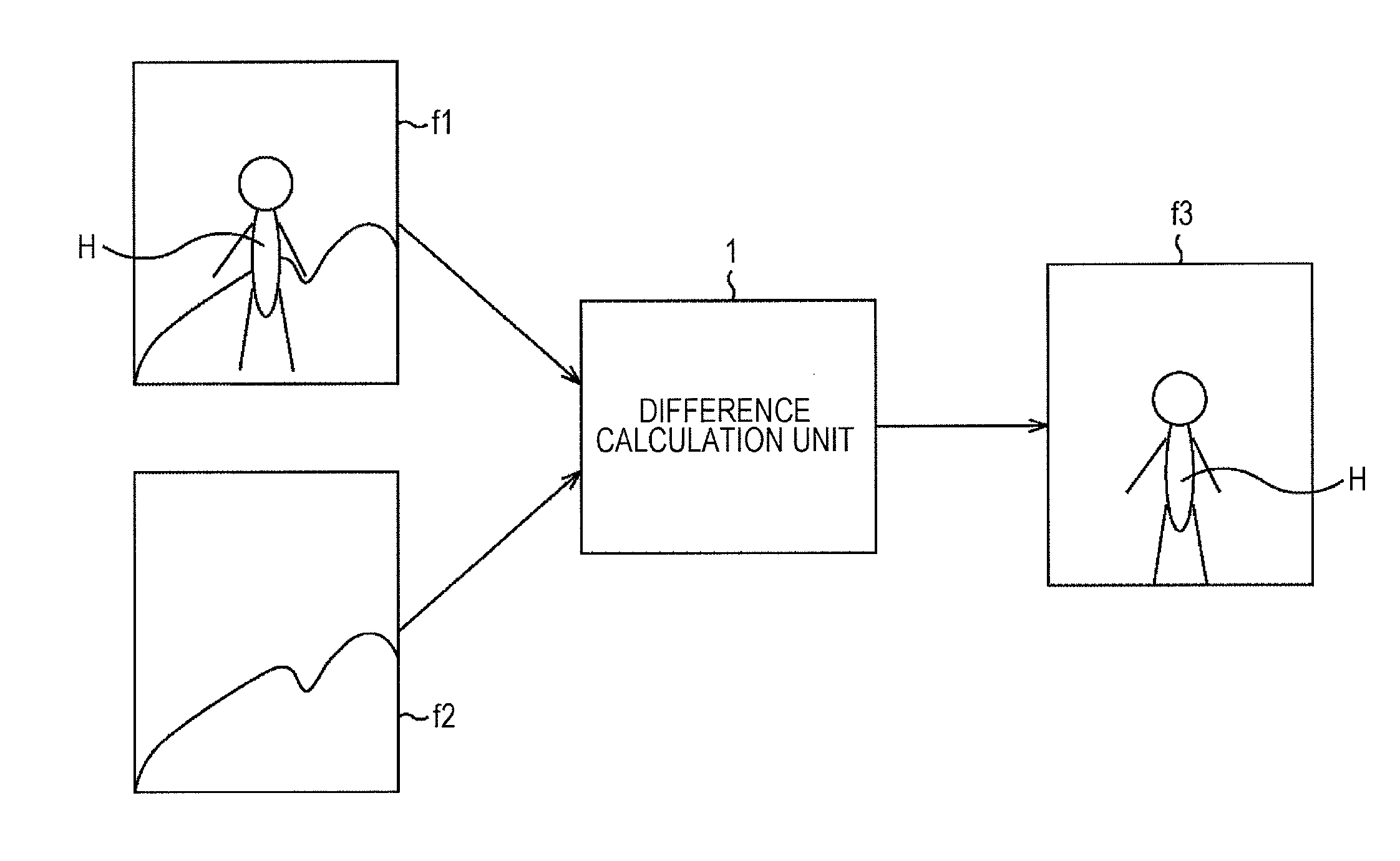 Image processing apparatus and method, and program