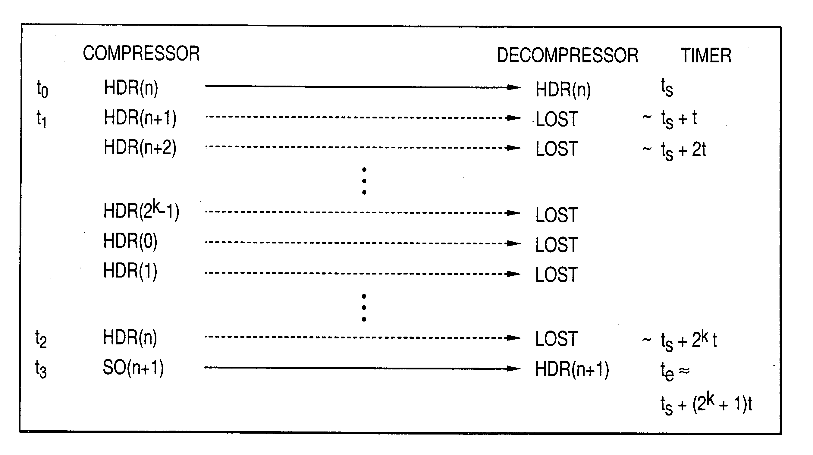 Method and system for transmitting and receiving packets