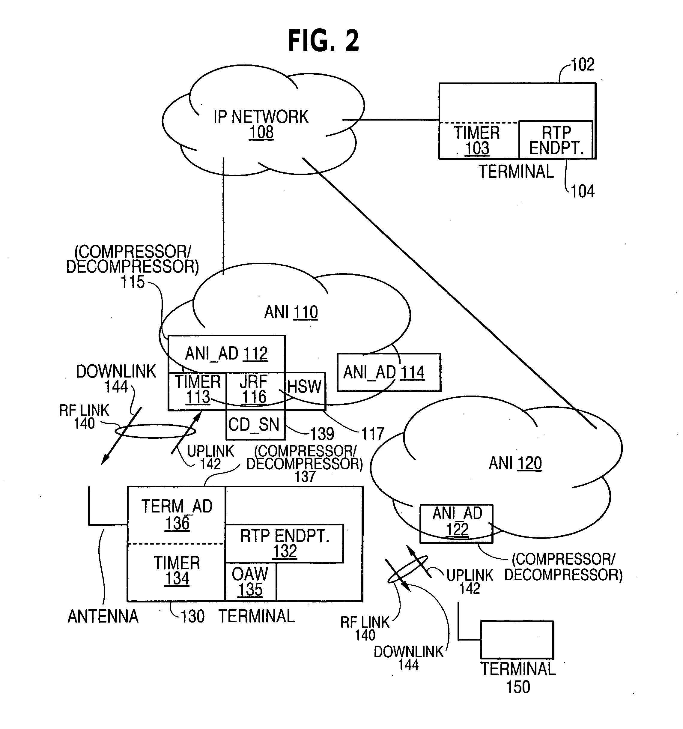 Method and system for transmitting and receiving packets