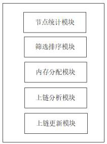 High-value data uplink system and method based on block chain oracle machine