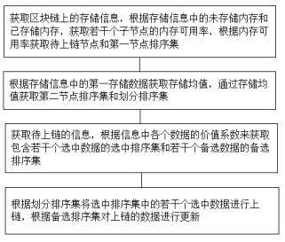 High-value data uplink system and method based on block chain oracle machine