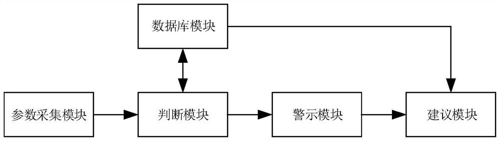 Cold start early warning system and method of steam turbine, storage medium and electronic equipment