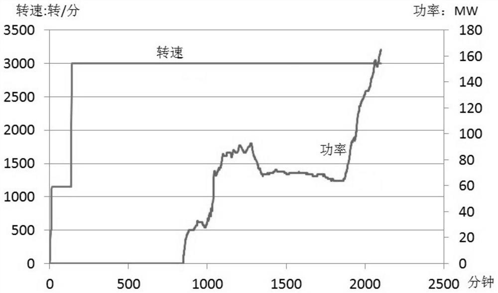 Cold start early warning system and method of steam turbine, storage medium and electronic equipment