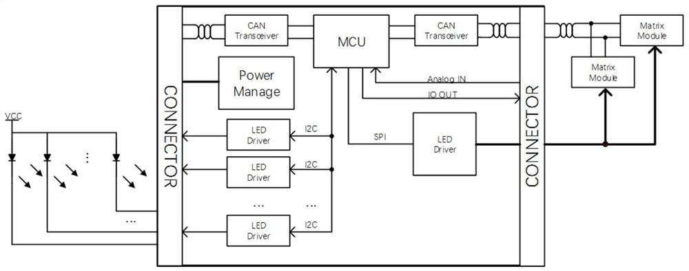 Bus-based automotive led matrix headlight controller