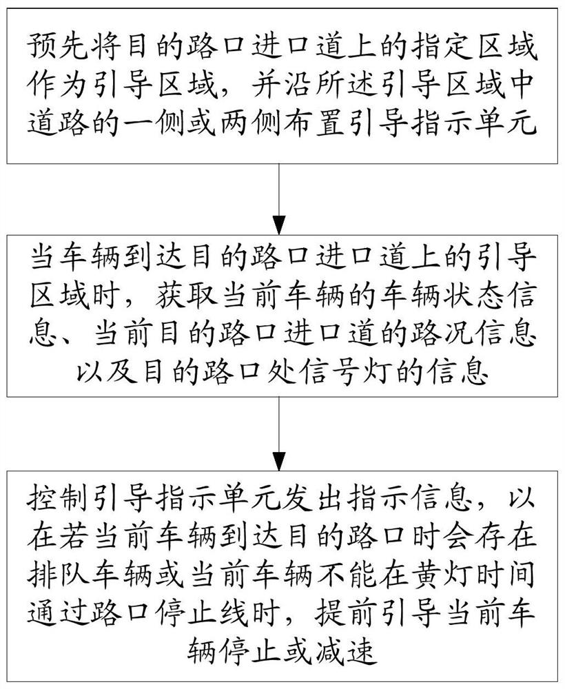 Roadside type guiding method and system based on vehicle-road cooperation