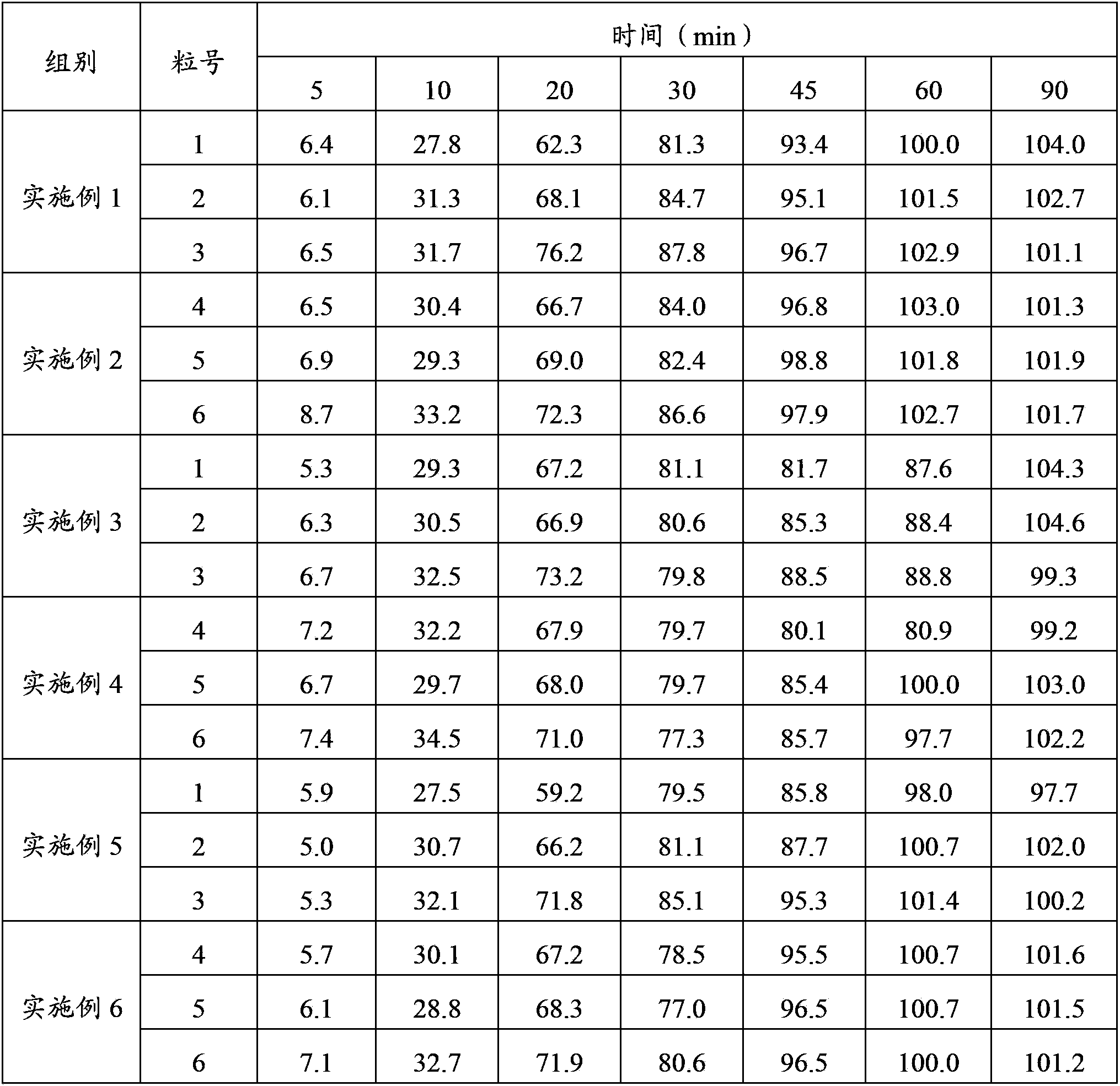 Aceclofenac enteric-coated pellet particle composition and preparation method thereof