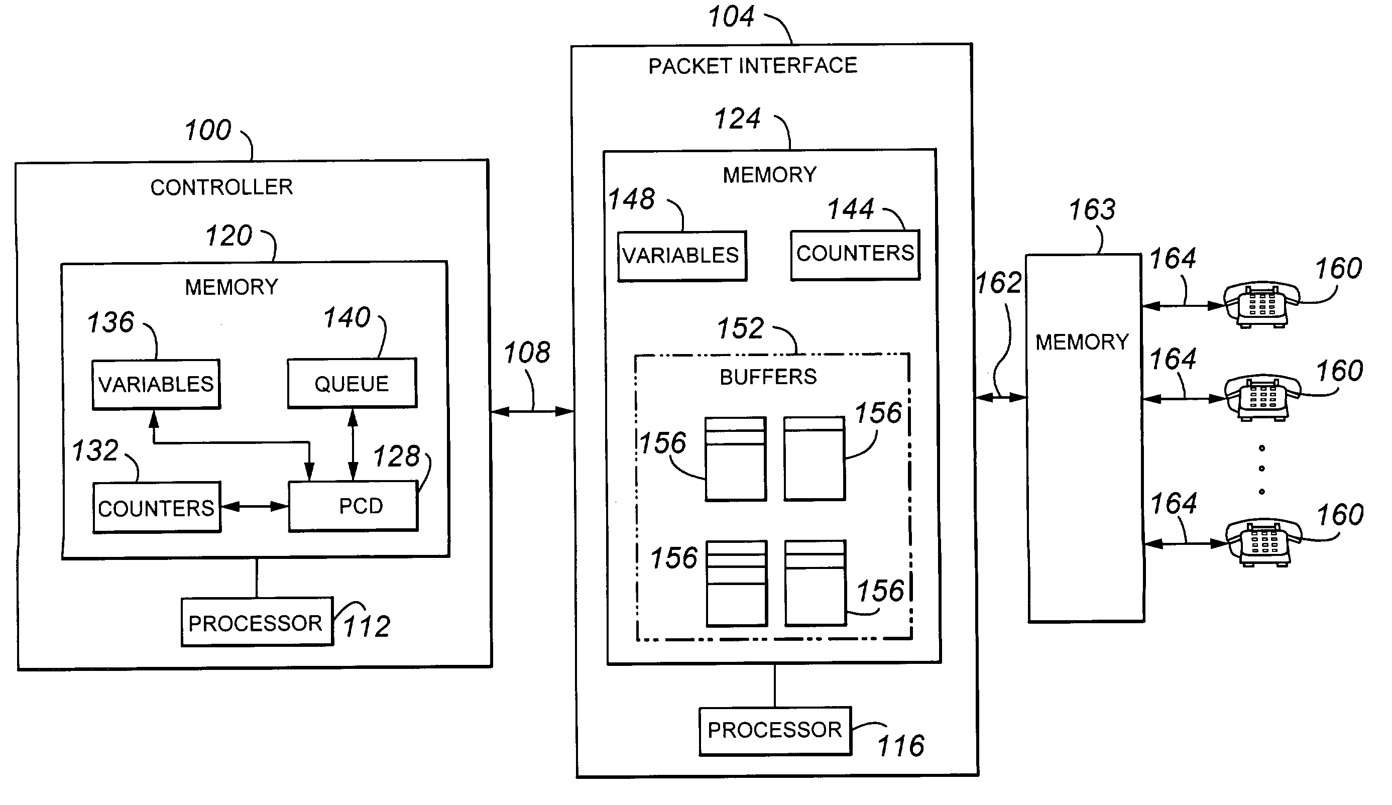 Message format and flow control for replacement of the packet control driver/packet interface dual port RAM communication