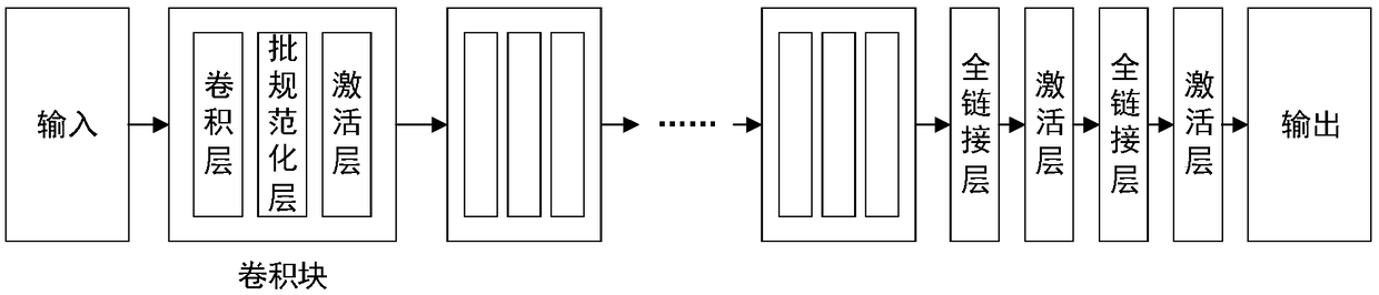 GAN (generative adversarial network) based image raindrop removal method