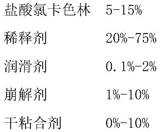 Hydrochloric lorcaserin tablets and preparing method thereof