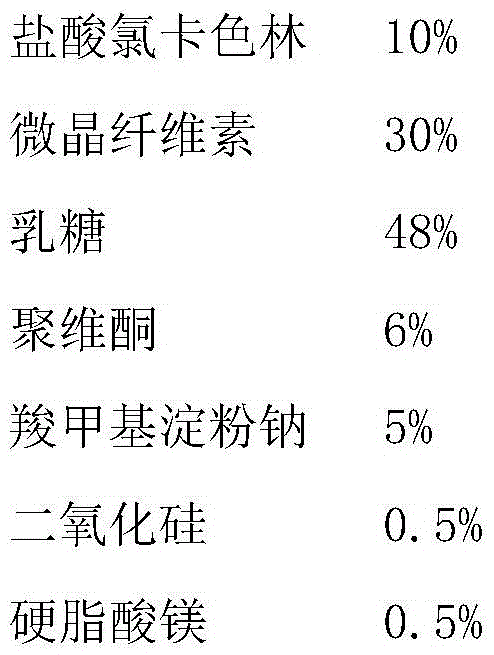 Hydrochloric lorcaserin tablets and preparing method thereof