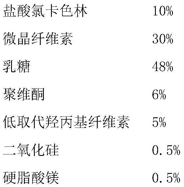 Hydrochloric lorcaserin tablets and preparing method thereof