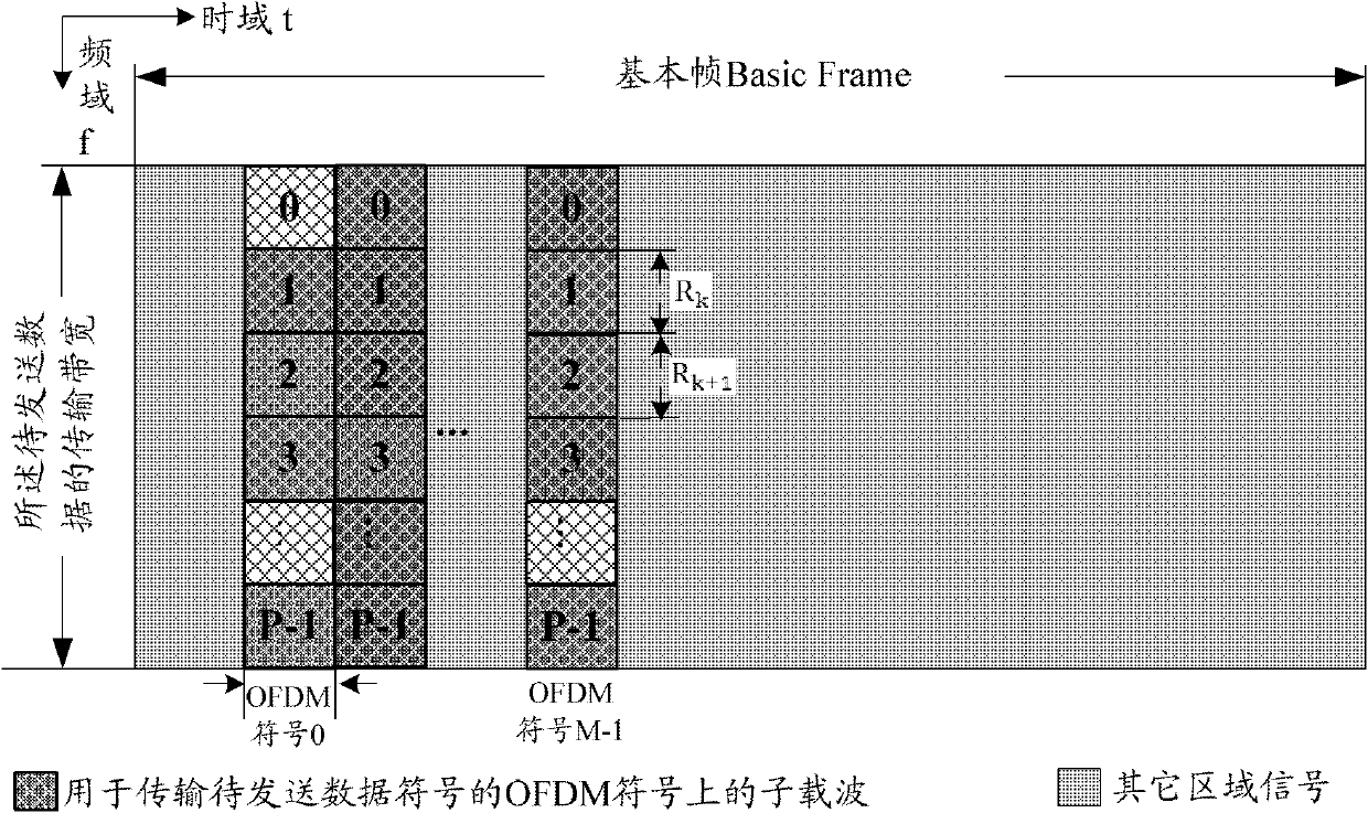 Single-antenna data transmitting method and device