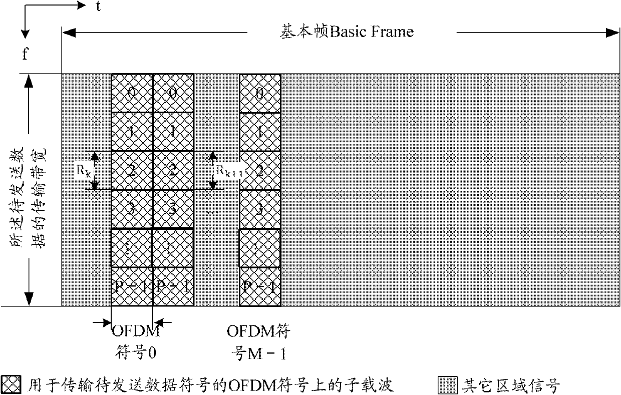 Single-antenna data transmitting method and device