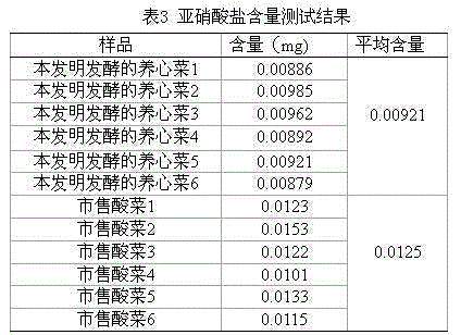 Fermentation method of sedum aizoon L.