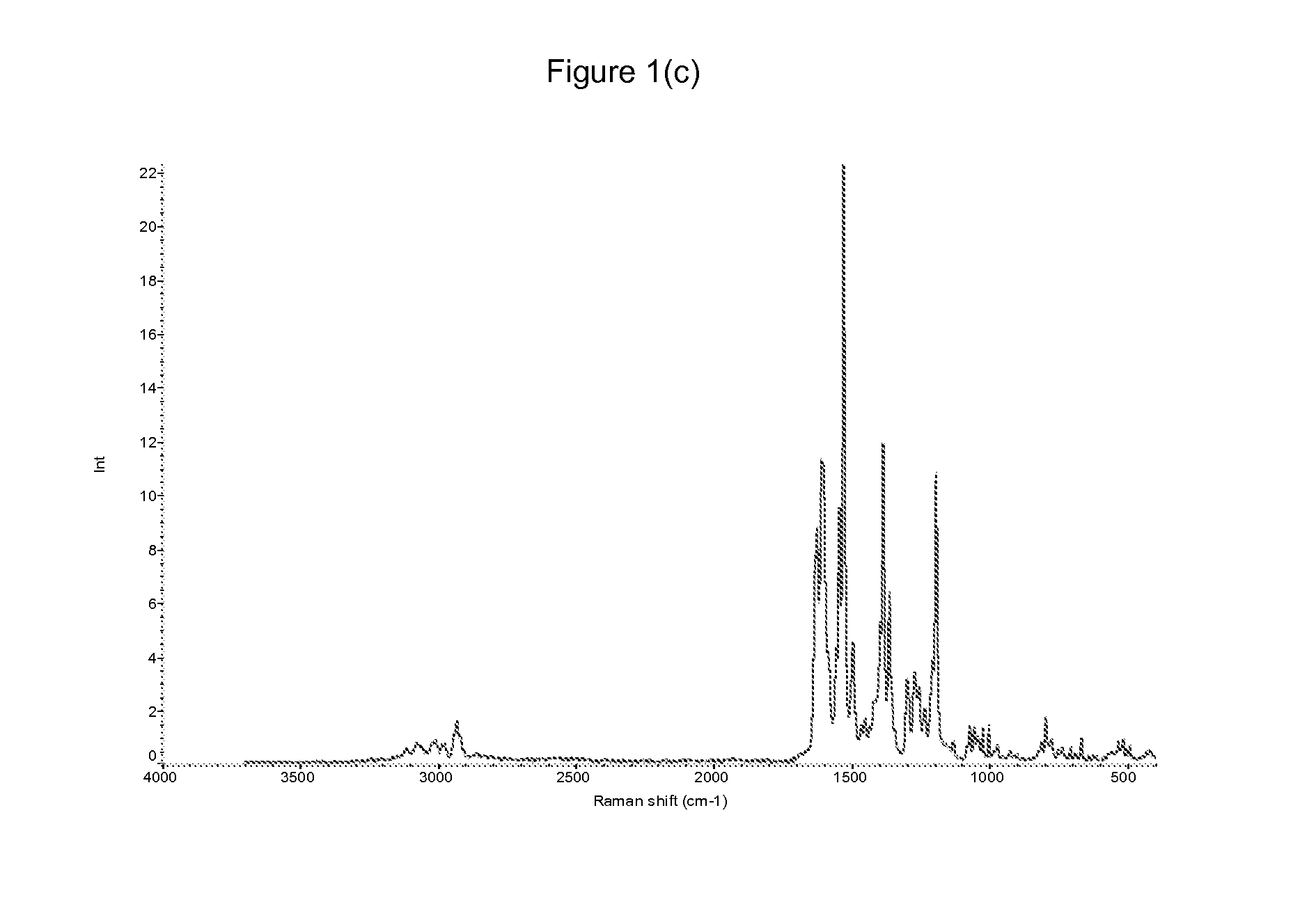 Quinazoline Salt Compounds