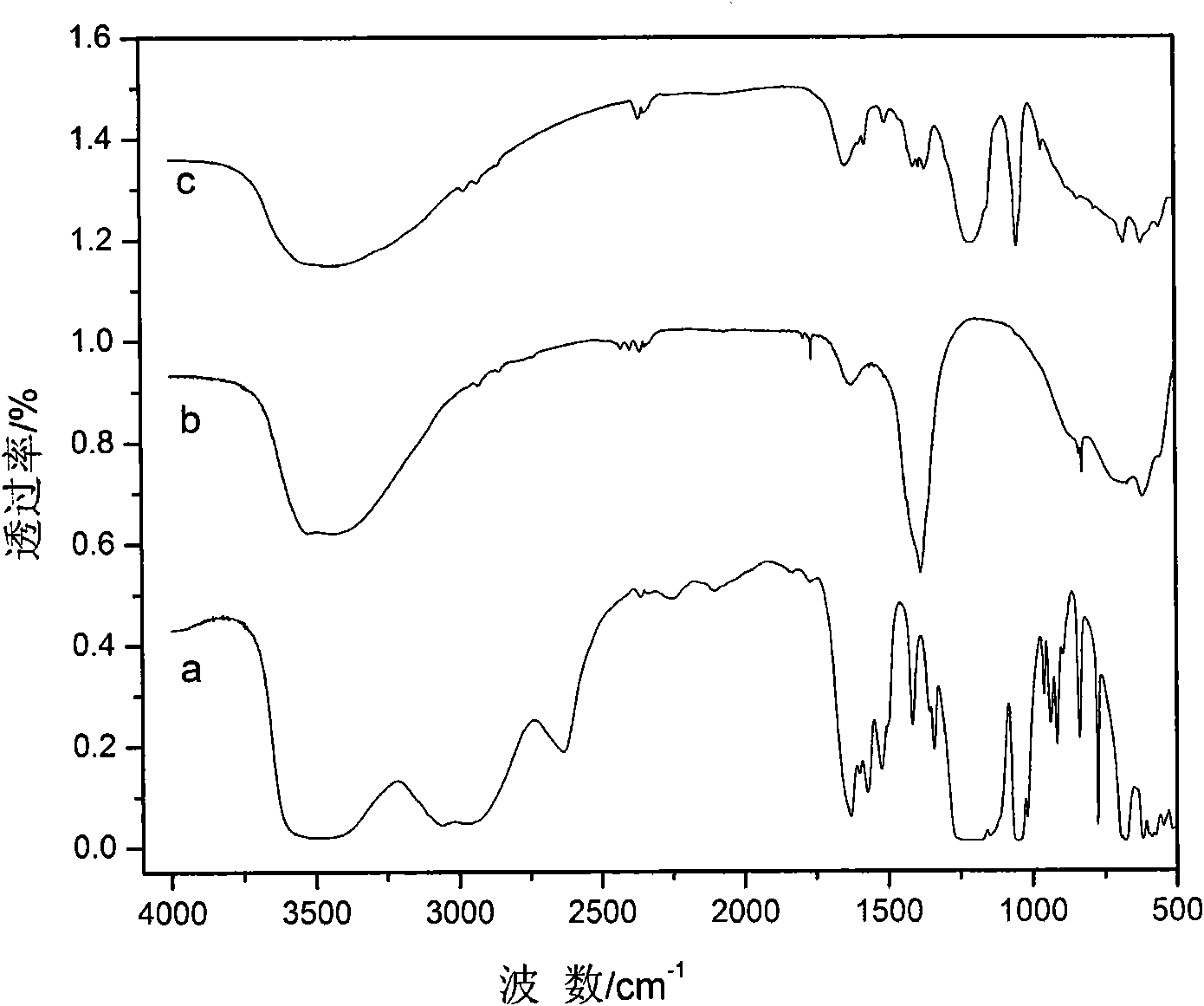 Fluorescent sensor for magnesium ions and preparation method thereof