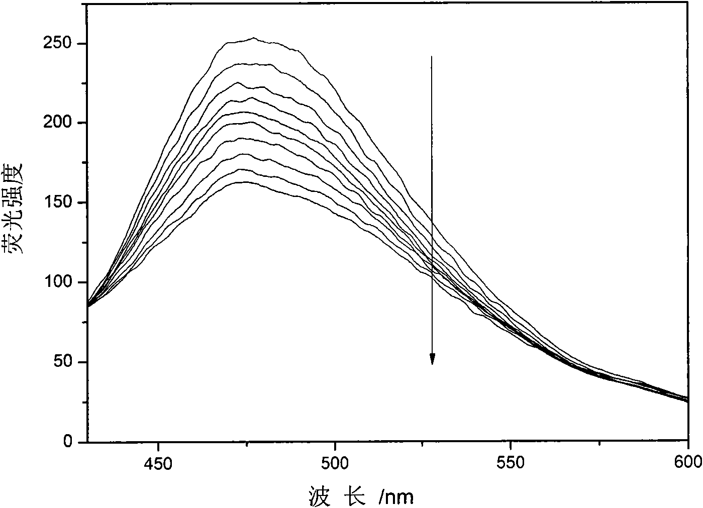 Fluorescent sensor for magnesium ions and preparation method thereof