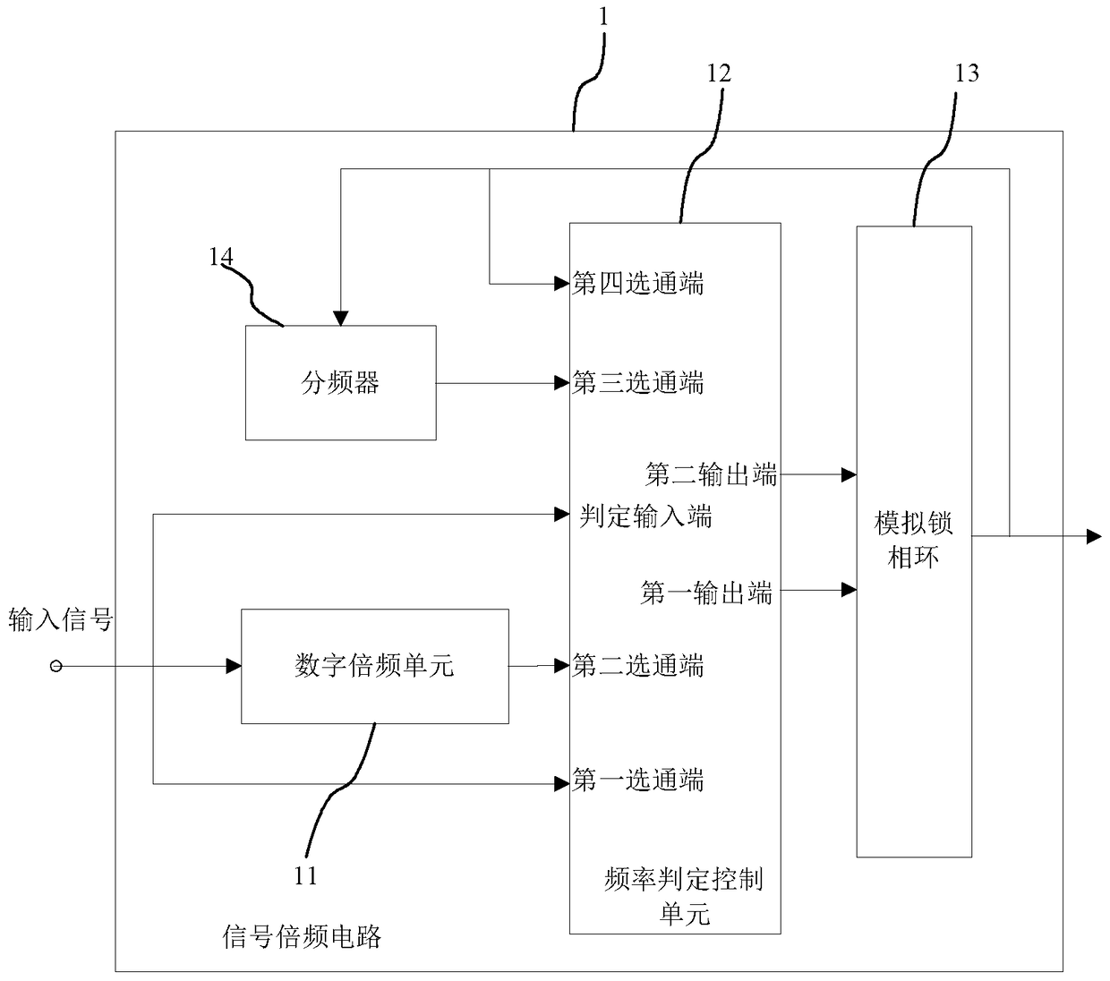 Signal frequency multiplication circuit, method and applicable equipment