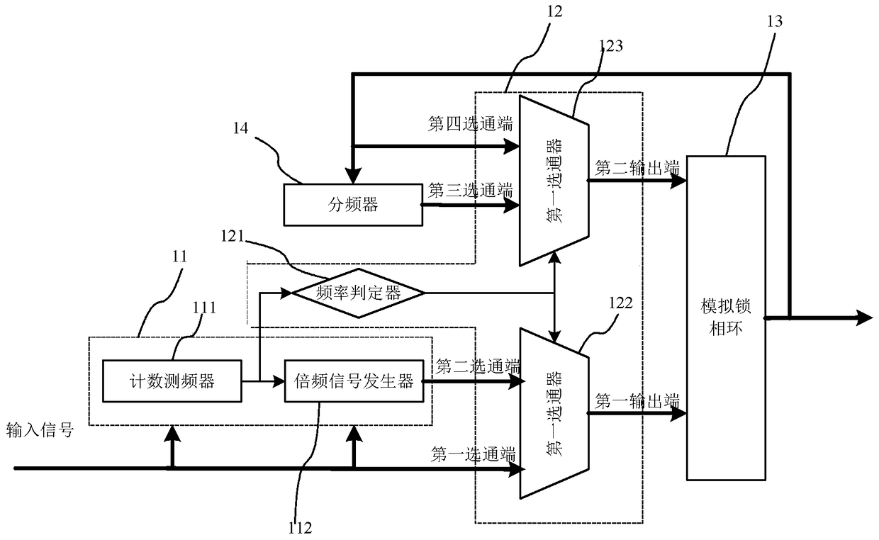 Signal frequency multiplication circuit, method and applicable equipment