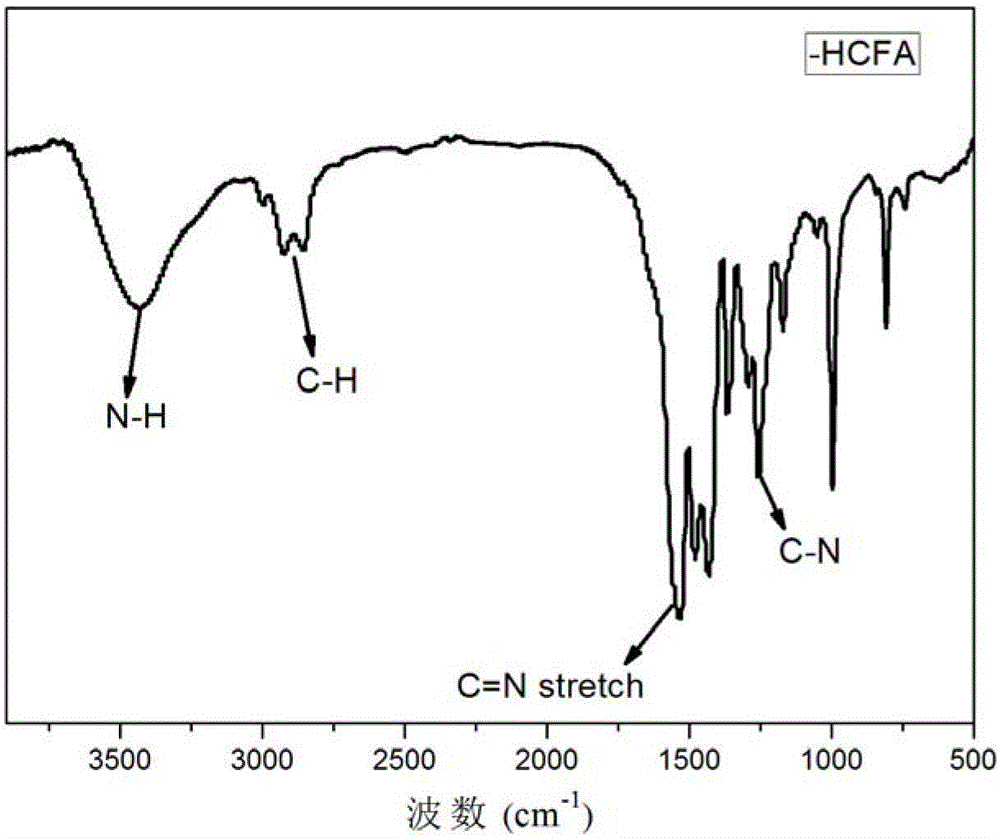 A kind of preparation method of hyperbranched triazine char-forming agent