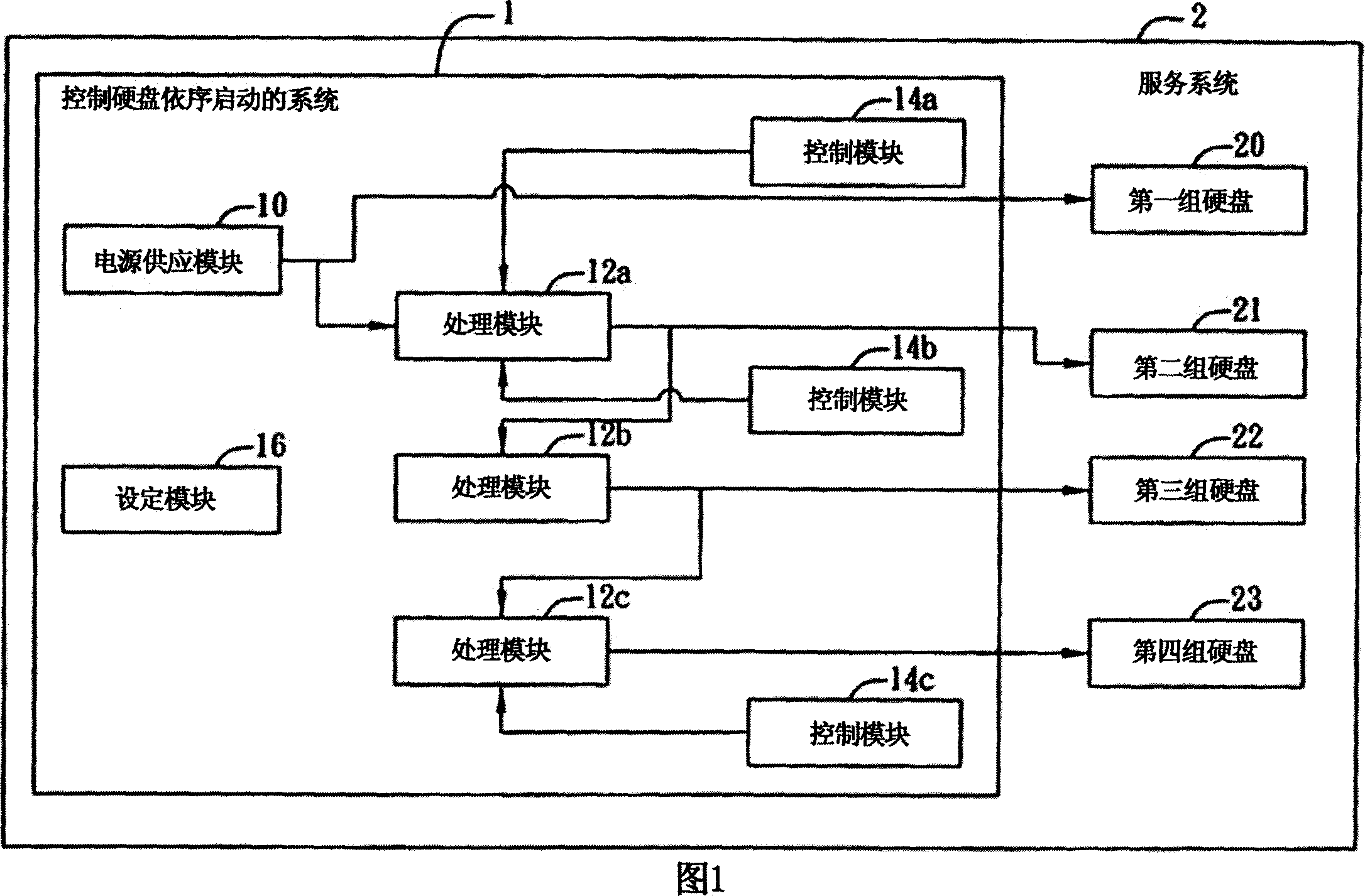 System for controlling hard disk sequential start