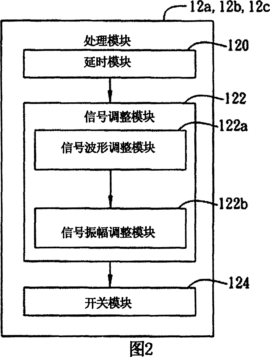 System for controlling hard disk sequential start