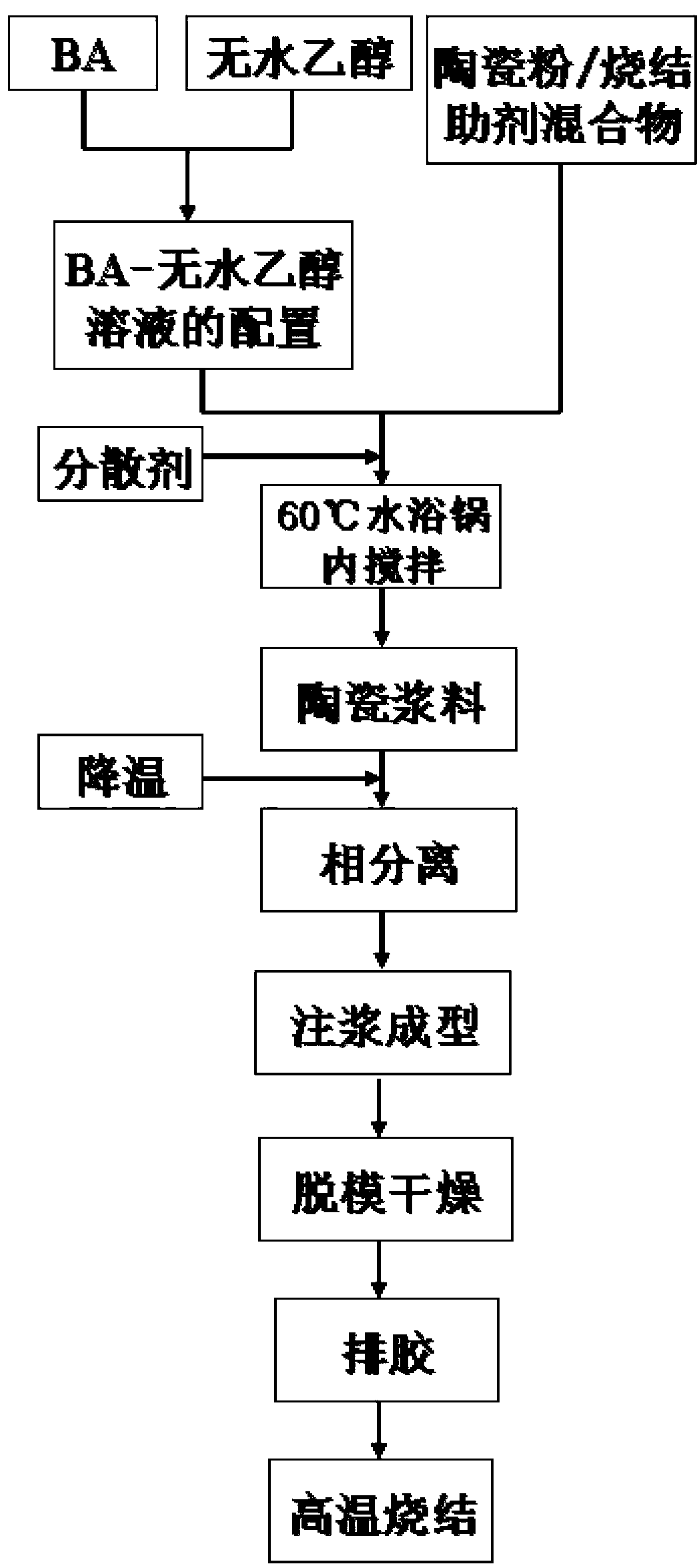 Method for utilizing thermally induced phase separation technology to prepare porous ceramic