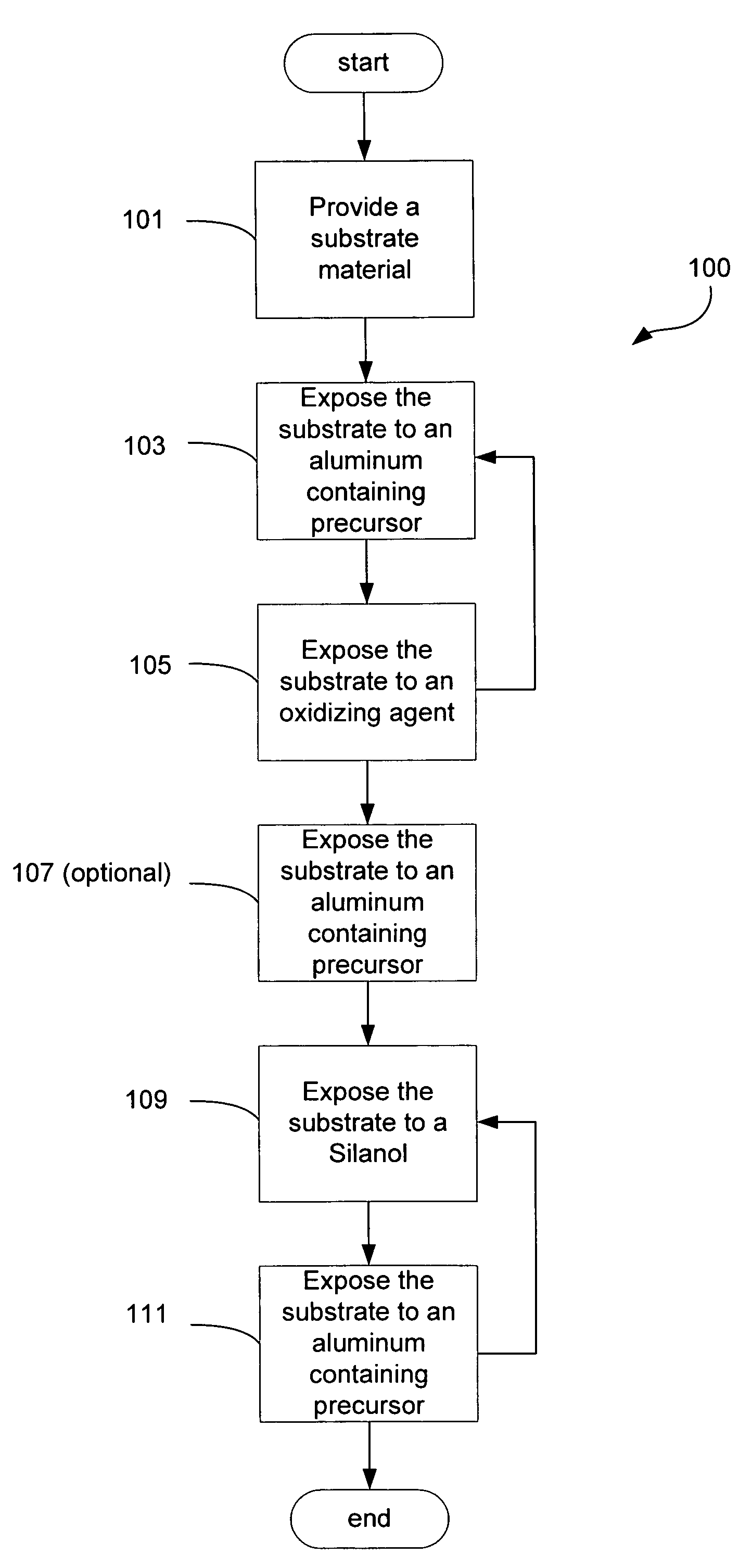 Silica thin films produced by rapid surface catalyzed vapor deposition (RVD) using a nucleation layer