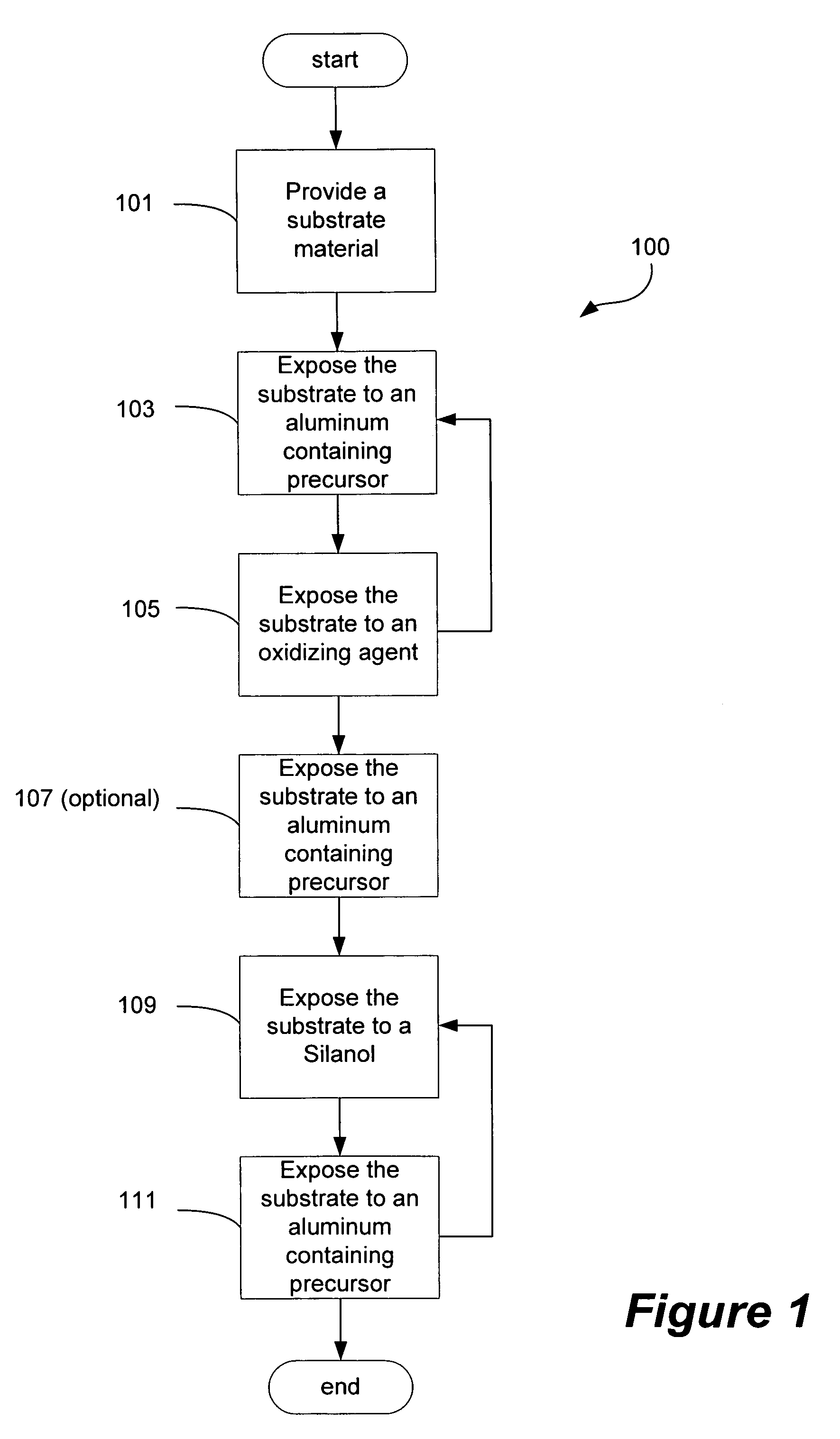 Silica thin films produced by rapid surface catalyzed vapor deposition (RVD) using a nucleation layer