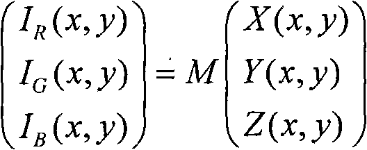 High dynamic range compression method based on multiscale DoG filter