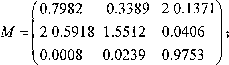 High dynamic range compression method based on multiscale DoG filter