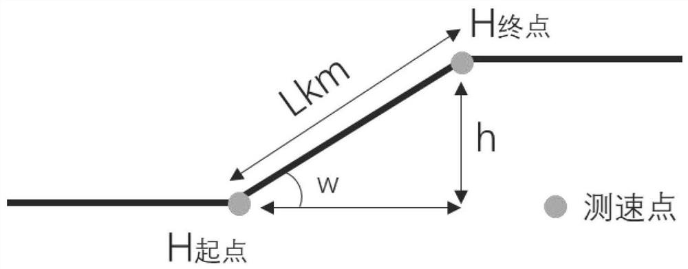 Mountain village and town public service facility layout method and system based on service isochronous circle