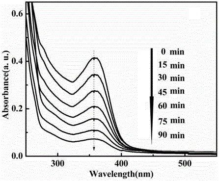 Composite photocatalytic material, preparation method and application thereof