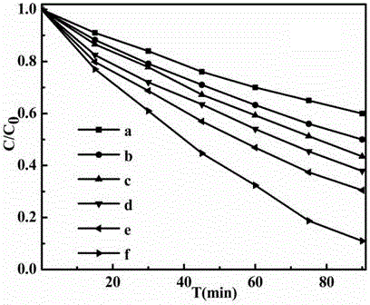 Composite photocatalytic material, preparation method and application thereof